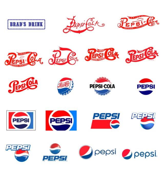 The History and Evolution of the Pepsi Logo Over the Years