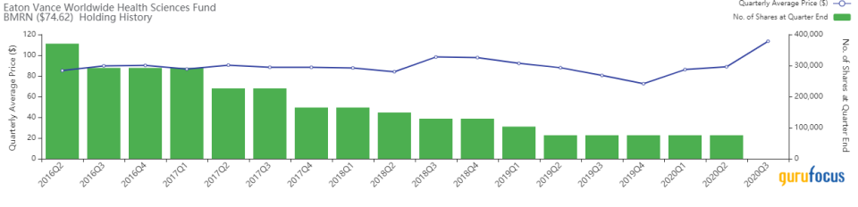 Eaton Vance Exits Gilead, Alexion Pharmaceuticals