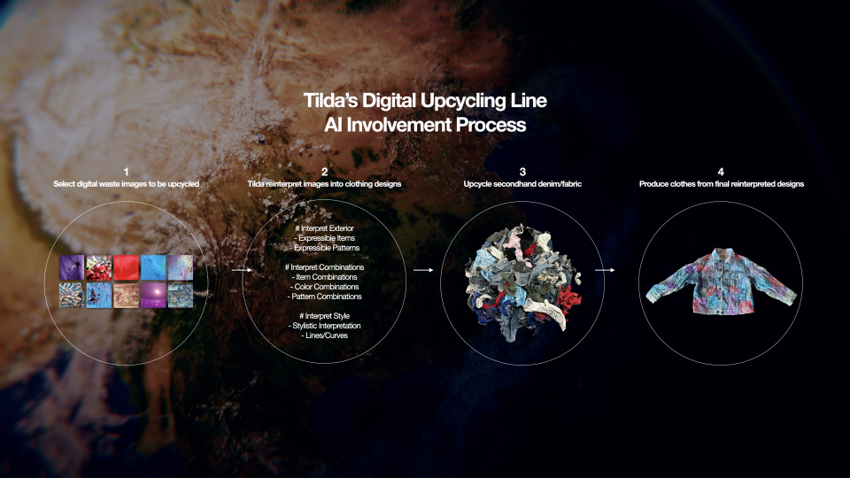 An image detailing Tilda's 4-step process of 1, selecting digital images to be upcycled; 2, reinterpreting the images for clothing designs; 3, upcycling secondhand denim fabric; 4, producing clothing from the final reinterpreted designs