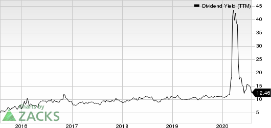 Delek Logistics Partners, L.P. Dividend Yield (TTM)