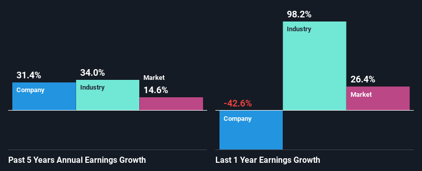 past-earnings-growth