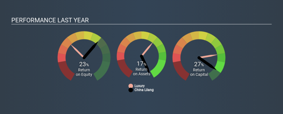 SEHK:1234 Past Revenue and Net Income May 26th 2020