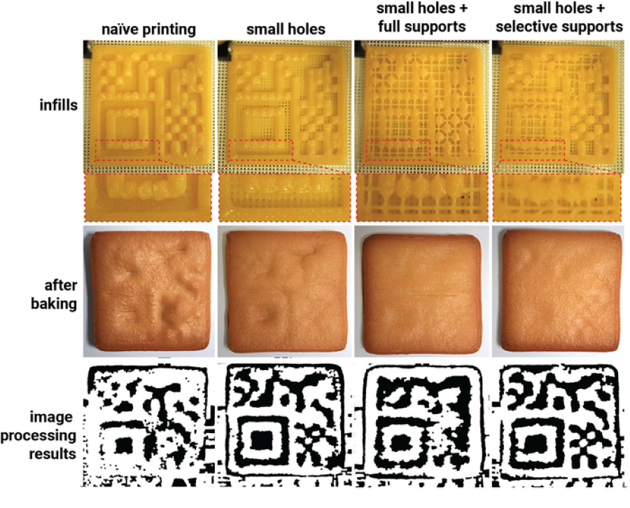 A comparison of 3D printed QR code cookies using different methods