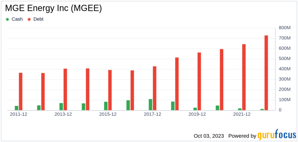 Unveiling MGE Energy (MGEE)'s Value: Is It Really Priced Right? A Comprehensive Guide