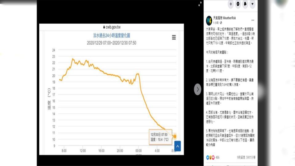 （圖／翻攝自天氣風險 WeatherRisk臉書）