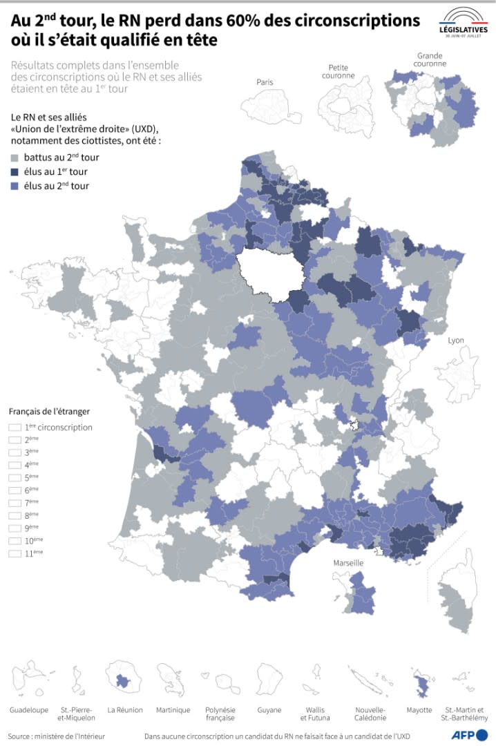 <span>Carte montrant les circonscriptions dans lesquelles des candidats du Rassemblement national ou de ses alliés étaient arrivés en tête au premier tour, et où ils ont été élus ou éliminés</span><div><span>Nalini LEPETIT-CHELLA</span><span>Paz PIZARRO</span><span>AFP</span></div>