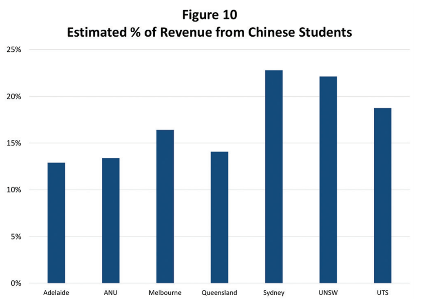 (Source: Centre for Independent Studies)