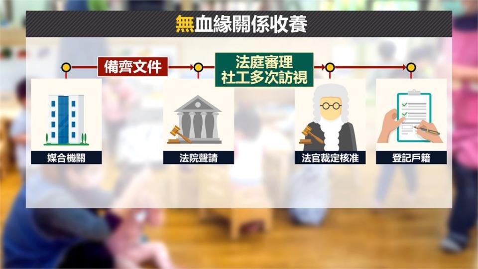 沈伯洋聽聞兒虐案很意外　曝收養愛女麻糬流程不簡單