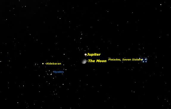 Jupiter and the moon will appear in the same part of the sky on Monday, Jan. 21.