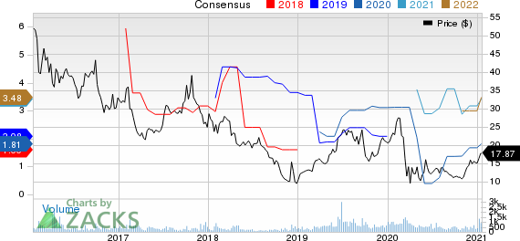 OchZiff Capital Management Group LLC Price and Consensus