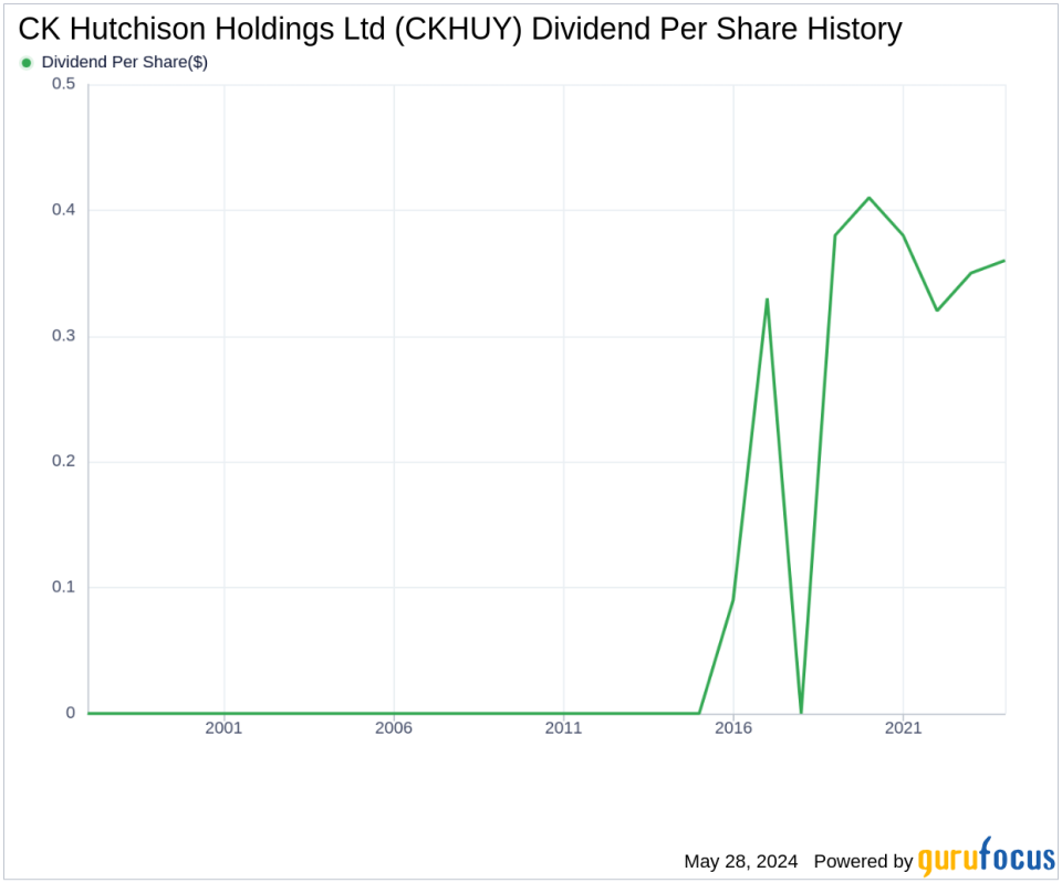 CK Hutchison Holdings Ltd's Dividend Analysis