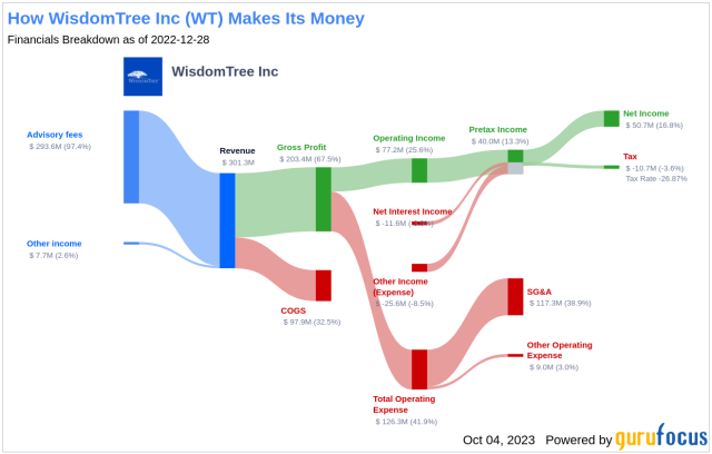 Wisdomtree Enhanced (WCOM) - Technical Analysis - London Stock Exchange -  Investtech