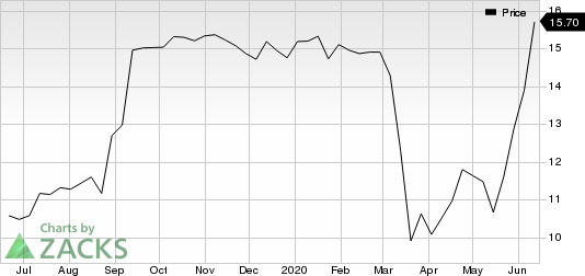 Bitauto Holdings Limited Price