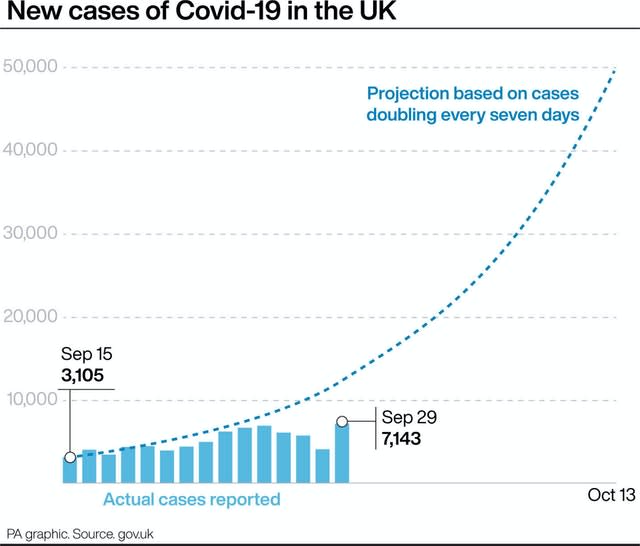 HEALTH Coronavirus Projection