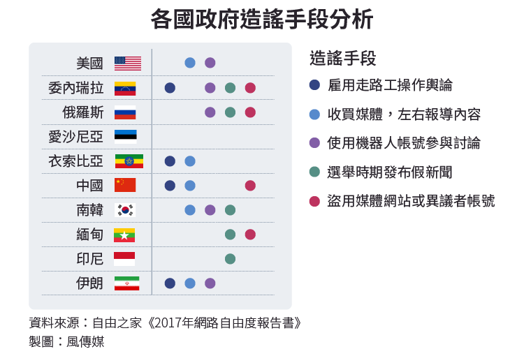 20171120-SMG0034-I02-各國政府造謠手段分析