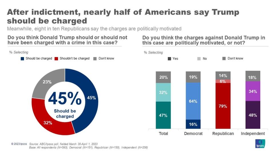  (Ipsos)