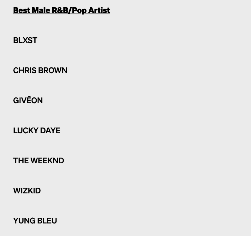 A screenshot of the nominees in the Best Male R&B/Pop Artist category of the BET Awards