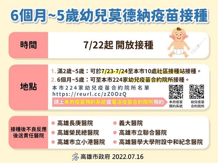 50-64歲第4劑及滿6個月-5歲嬰幼兒第1劑　7/22起開打