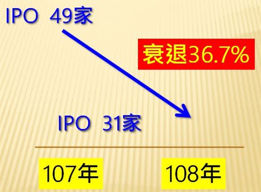 台積電是台股「神山」，創下29年來新高，但殭屍股問題嚴重。（圖／《三立新聞網》財經中心製表）