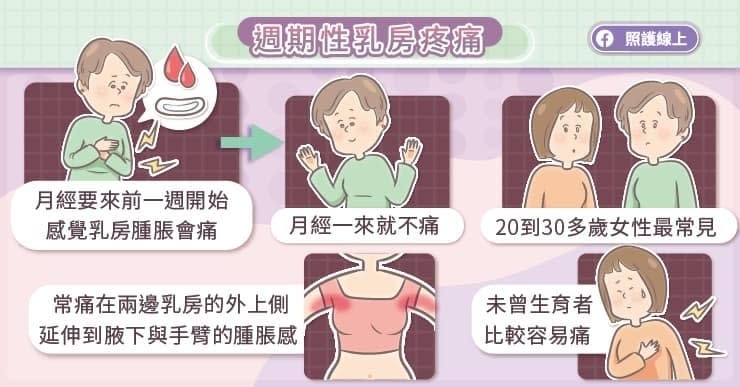 週期性乳房疼痛