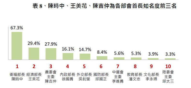 2021《遠見》政經情勢暨總統與內閣滿意度最新調查