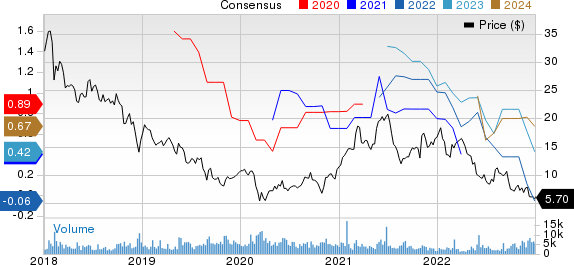 Lions Gate Entertainment Corp. Price and Consensus