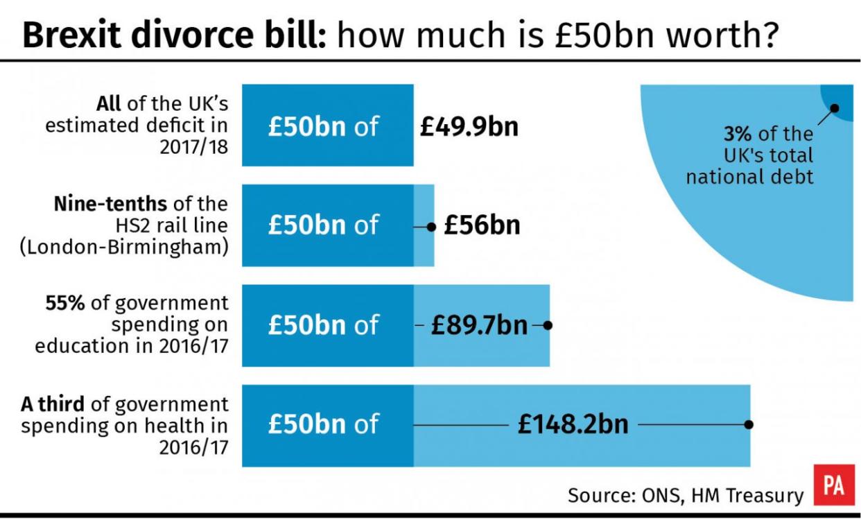 Brexit divorce bill: how much is £50bn worth? 