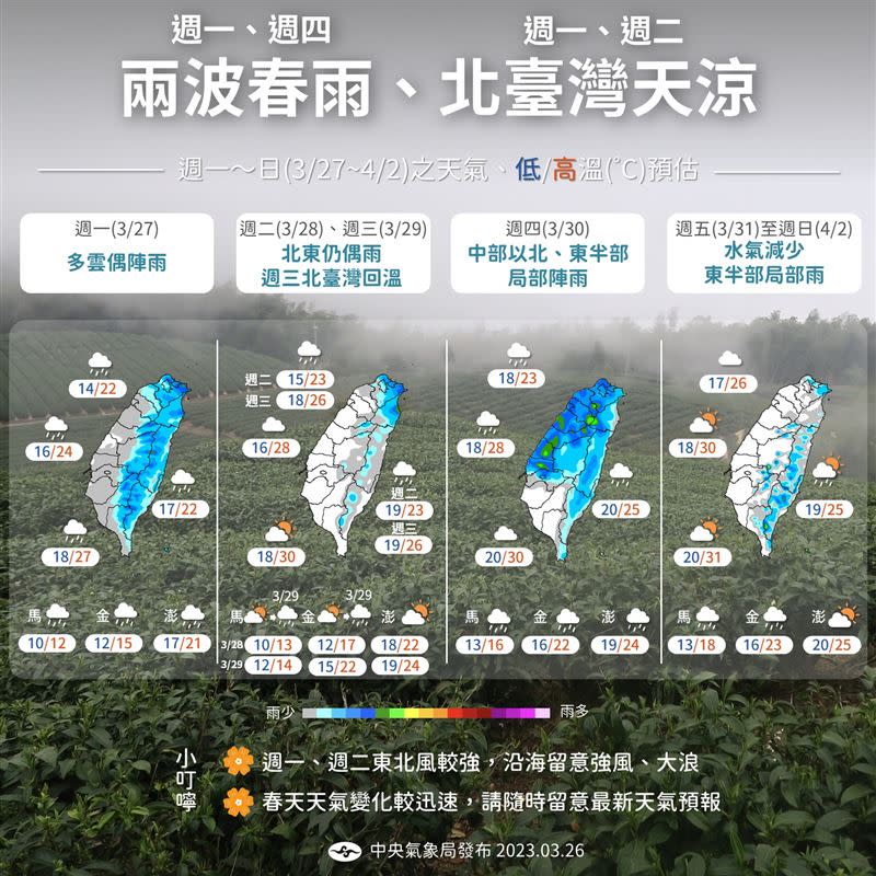 北部溫度變化大，兩波春雨接力報到。（圖／報天氣-中央氣象局）