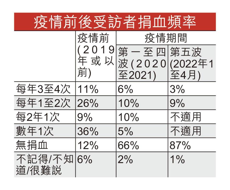 紅十字會 捐血