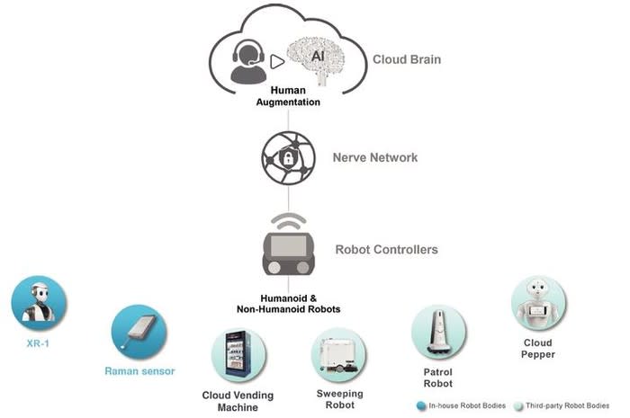 Company graphic showing CloudMinds' software and hardware products