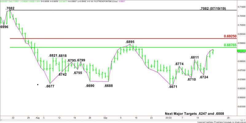 Daily AUD/USD