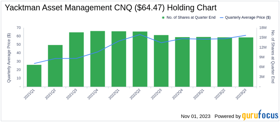 Yacktman Asset Management's Q3 2023 13F Filing: Booking Holdings Inc Sees Significant Reduction