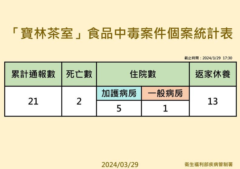 (圖/衛福部提供)