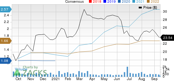 Heritage Financial Corporation Price and Consensus