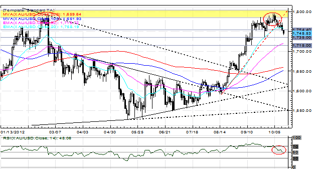 Japanese_Yen_and_US_Dollar_Weaker_as_Chinese_Data_Bucks_Worries_body_Picture_5.png, Japanese Yen and US Dollar Weaker as Chinese Data Bucks Worries