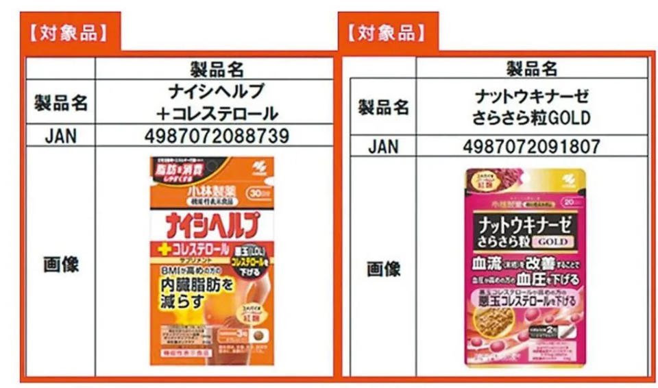 日本小林製藥紅麴保健食品（見圖）傳出中毒事件。（圖取自日本小林製藥官網）