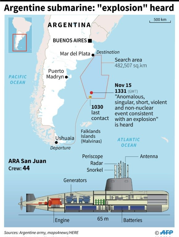 Search zone for the missing Argentinian submarine after authorities report having recorded an explosion