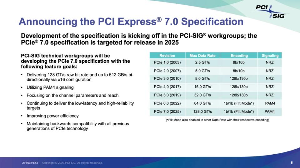 ▲在去年開始規劃的PCIe 7.0則是聚焦在傳輸通道範圍擴展與可用性，另外更進一步強化低延遲與高可靠性表現，並且降低整體運作時的耗電量，同時也能確保向下相容過往PCIe技術規格