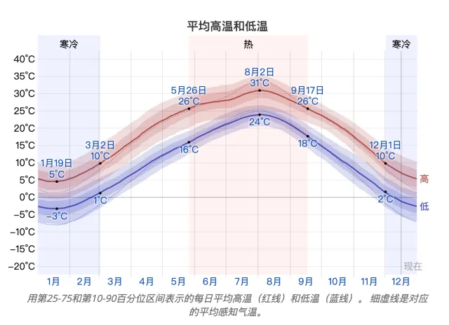 韓國自由行 大邱景點 大邱美食 行前看這篇就搞定