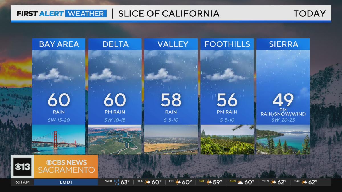 Tuesday evening forecast: December 12, 2023 - CBS Sacramento