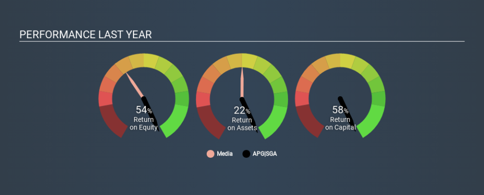 SWX:APGN Past Revenue and Net Income, February 29th 2020