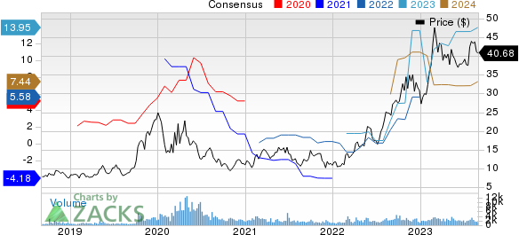 Teekay Tankers Ltd. Price and Consensus