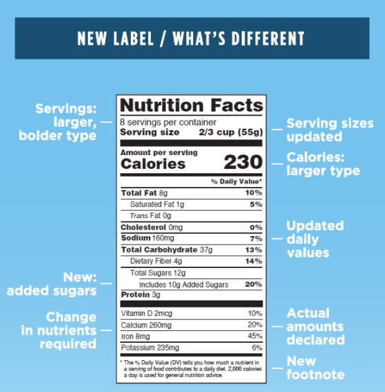 fda-nutriotion-labels-updates-2016-design-changes