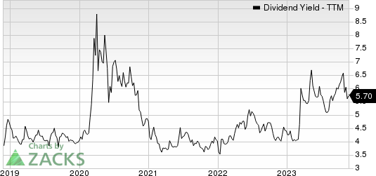 Huntington Bancshares Incorporated Dividend Yield (TTM)