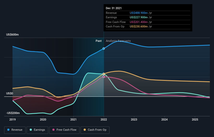 earnings-and-revenue-growth