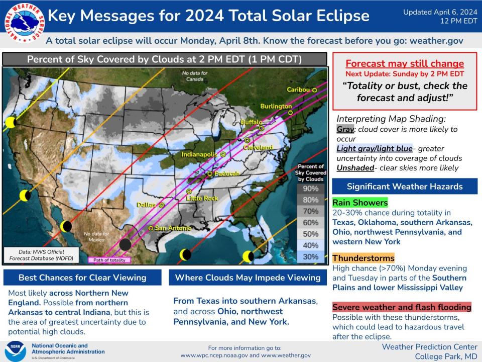 NWS Cloud Coverage Map