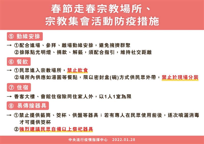 中央公布春節走春宗教場所、集會活動防疫措施。（圖／指揮中心提供）