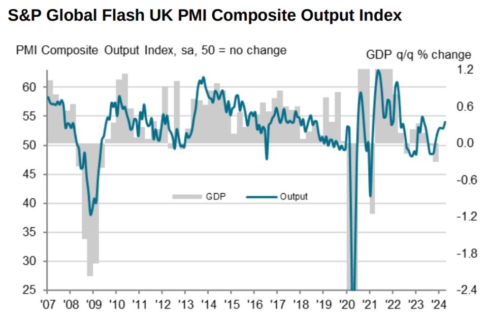 Source: S&P