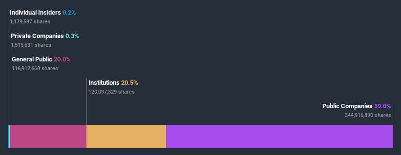 ASX:DHG Ownership Breakdown July 7th 2020