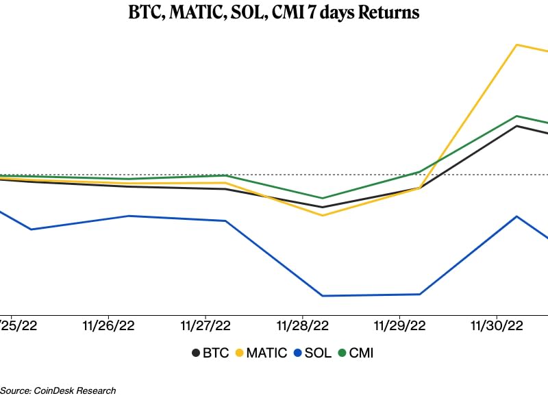 (CoinDesk Research)